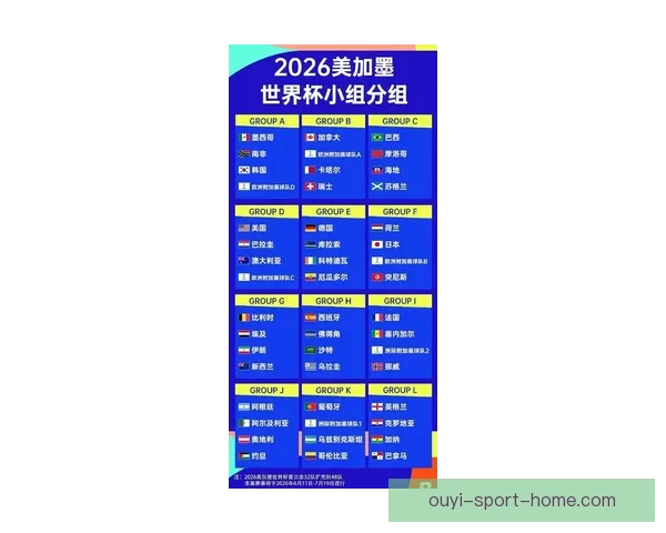 2026年世界杯各参赛队伍预测及实力分析